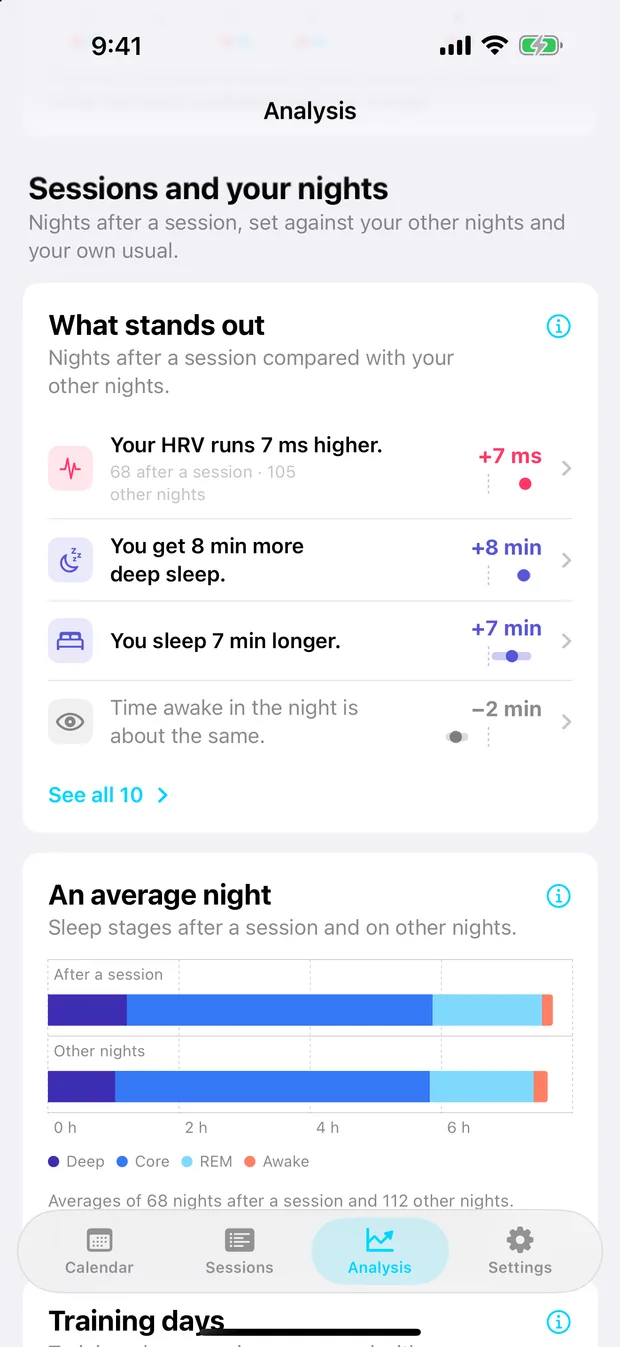 The Analysis tab in Contrast, showing a Sessions and your nights section with cards comparing measures after a session against other nights
