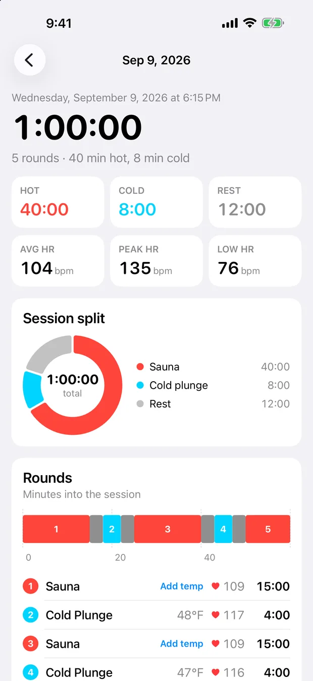 One Contrast session broken into rounds, with the heart rate and water temperature for each