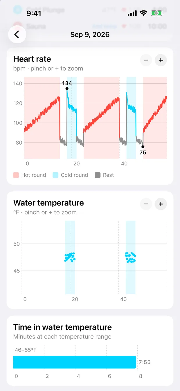 The heart rate screen of a Contrast session, showing heart rate across the session with the rounds marked