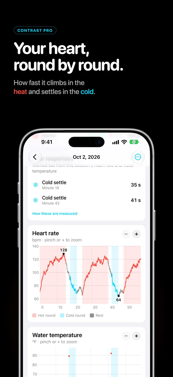 Contrast Pro. Your heart, round by round. How fast it climbs in the heat and settles in the cold. A session’s heart rate chart with the hot and cold rounds shaded behind it.