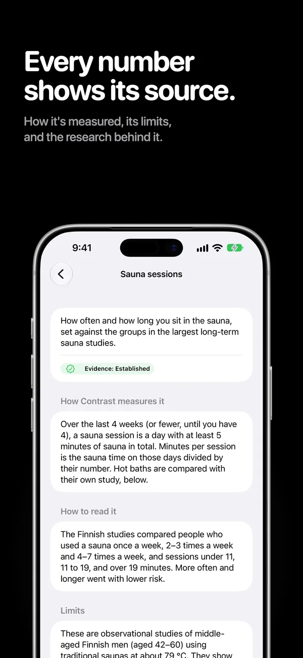 Every number shows its source. How it’s measured, its limits, and the research behind it. The explanation page for the sauna sessions metric, with its evidence label.