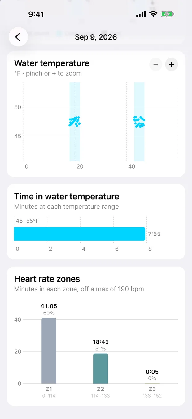 The water temperature screen of a Contrast session, showing a temperature line over the session and a bar chart of time spent in each temperature band