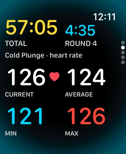The second watch page: total time 25:05 and round time 4:05 at the top, then current heart rate 126, average 124, minimum 121 and maximum 126
