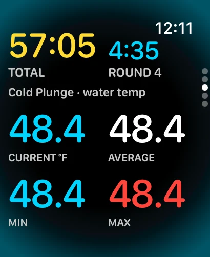 The third watch page: total and round time at the top, then current water temperature, average, minimum and maximum