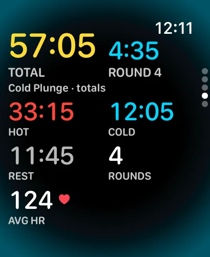 The totals page of a running Contrast session on the watch, showing total time 25:05 and round time 4:05, with hot 17:05, cold 3:00, rest 5:00 and 4 rounds